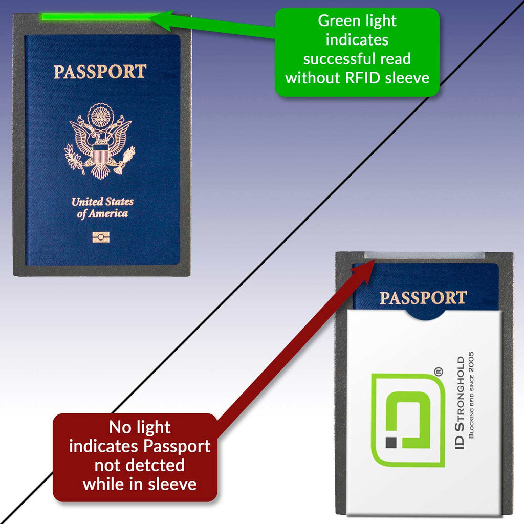 RFID Blocking ID Stronghold Logo Passport Sleeve Covers – photo 2