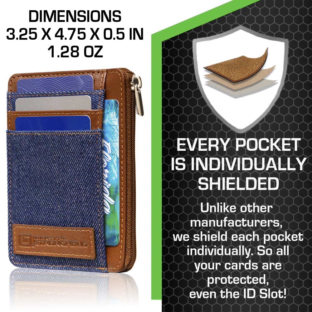 RFID Secure Ultimate Mini Wallet – photo 37